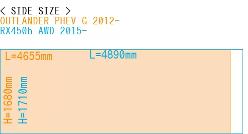 #OUTLANDER PHEV G 2012- + RX450h AWD 2015-